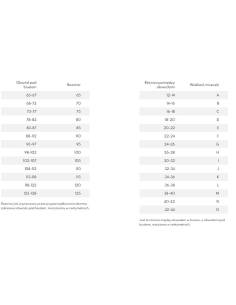 Biustonosz biały semi soft półusztywniany koronkowy Gaia... 2